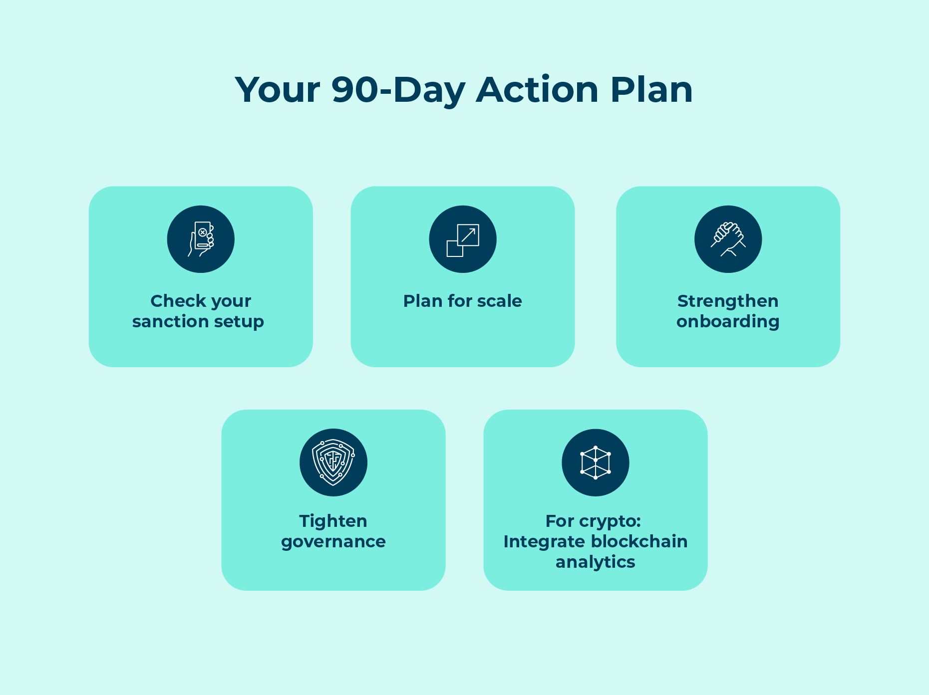 graphic-5-compliance-mistakes-fintech-startups-should-avoid