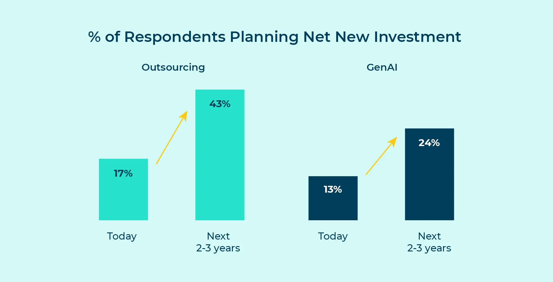 Generative AI for business transformation