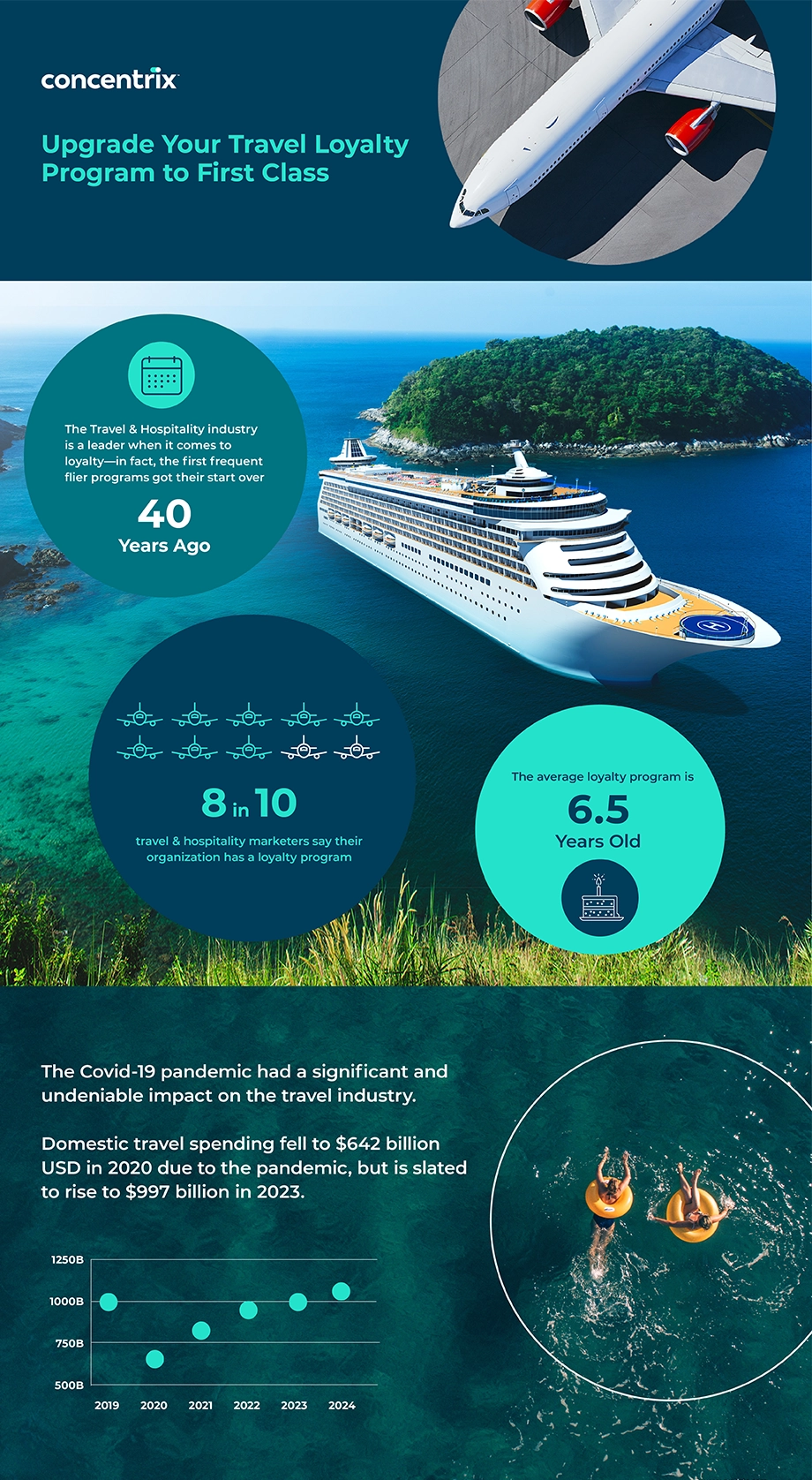 Upgrade Your Travel Loyalty Program to First Class 